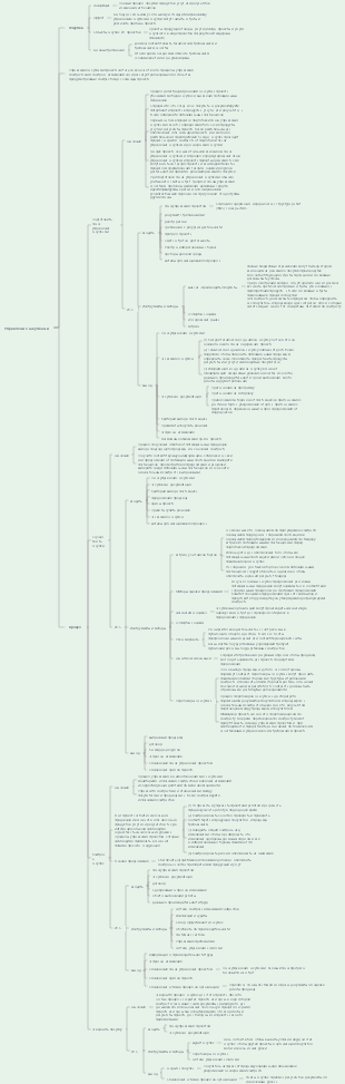Инженер по управлению проектами системной интеграцииУспешный экзамен по программному обеспечению Глава 14 Управление закупками проекта