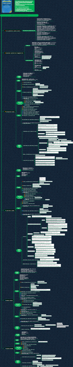 Информационная система Система знаний менеджера проекта (Глава 12 «Управление закупками проекта»)