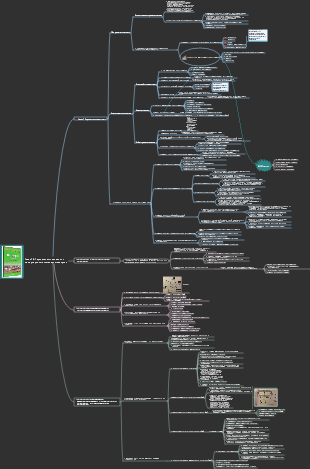 «Управление закупками в международных инженерно-строительных проектах» Примечания к прочтению Глава 10