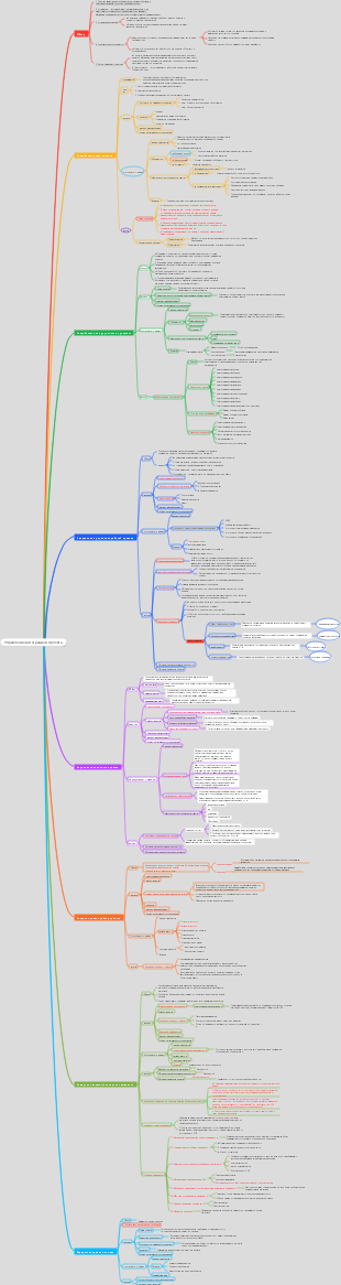 Управление интеграцией проекта