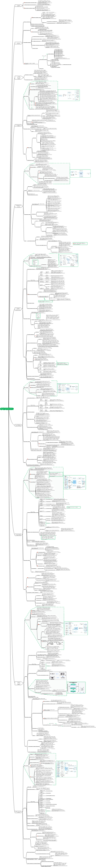 Учебное пособие для менеджера проекта информационной системы (4-е издание) Глава 8_Управление интеграцией проекта
