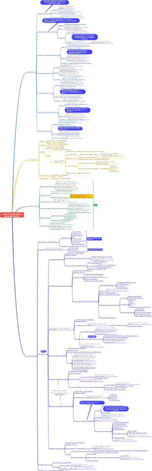 Документ по управлению интеграцией проекта