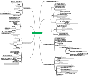 Глава 4 Управление интеграцией проекта