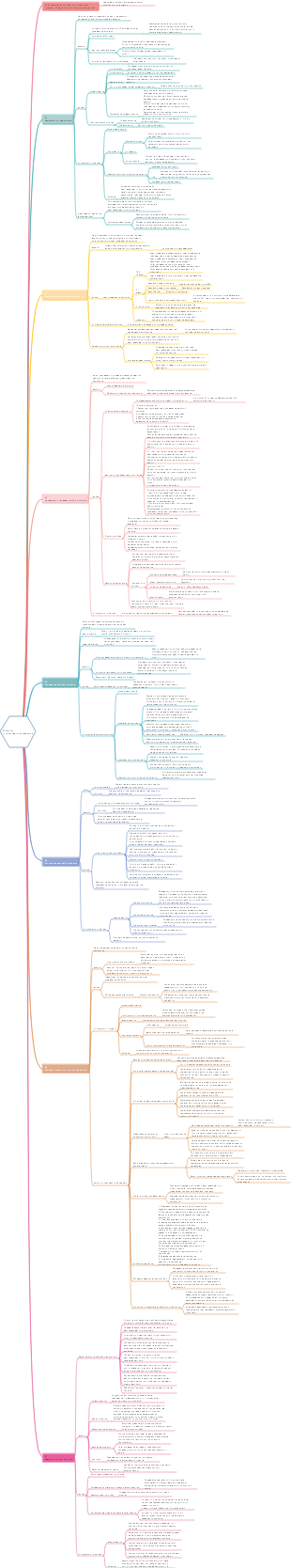 Управление интеграцией проекта