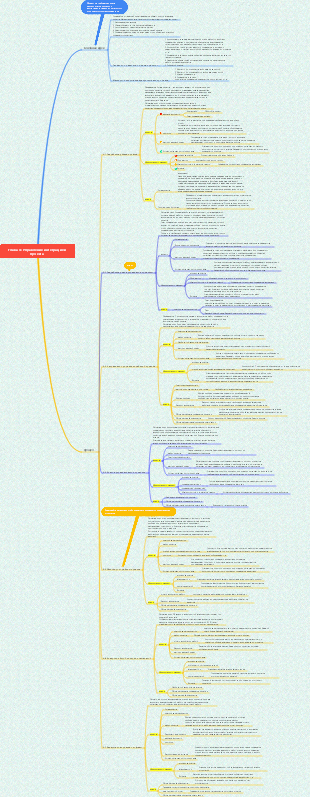 Управление интеграцией проекта