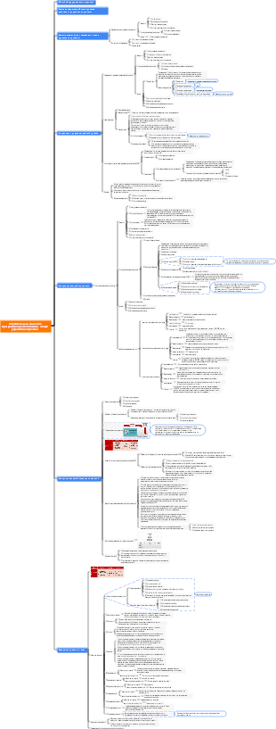 Вступительный экзамен по программному обеспечению – общее управление проектом