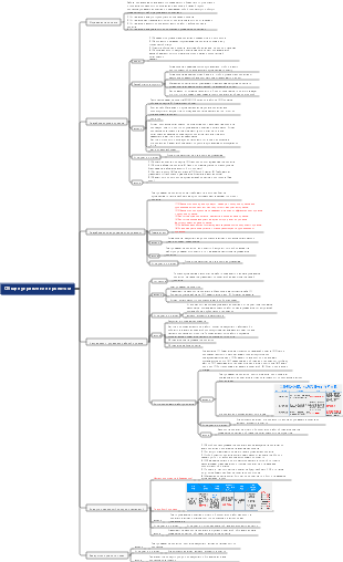 Промежуточный тест компьютерного программного обеспечения. Глава 6. Общее управление проектом.