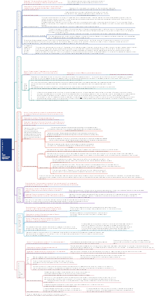 Глава 4. Общее управление проектом