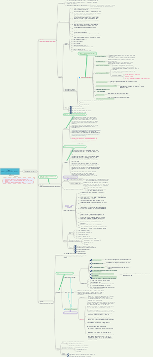 Промежуточный тест программного обеспечения «Инженер по управлению проектами системной интеграции» - Глава 6 «Общее управление проектом» (2)