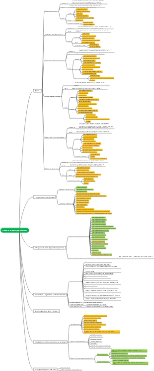 Глава 4. Общее управление