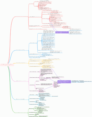 общее управление