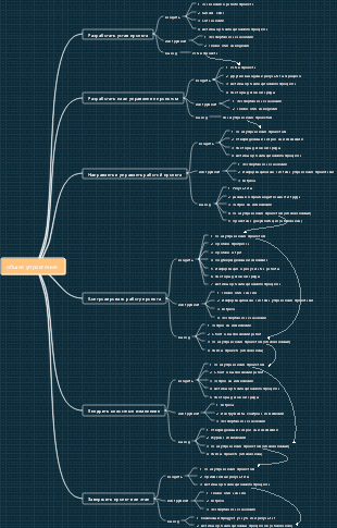 Управление информационными системами целостное управление