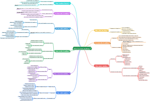 Гибкий процесс разработки --- разработка программного обеспечения