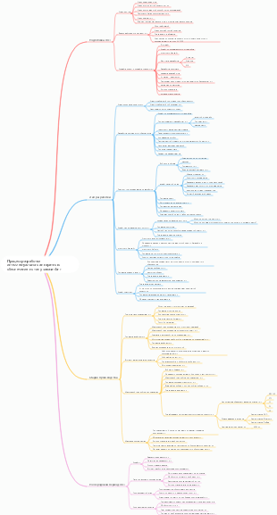 Процесс разработки интеллектуального аппаратного обеспечения по типу заказа