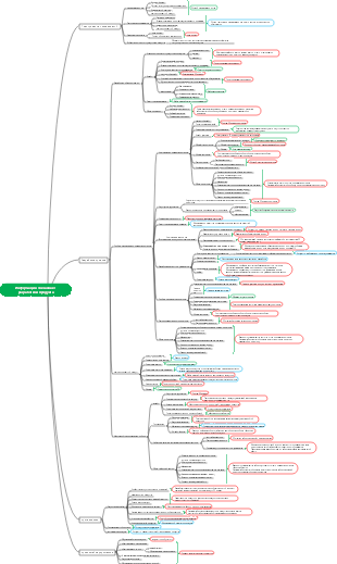 Процесс разработки продукта для вентиляции свежего воздуха и сопутствующая информация