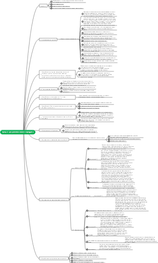 Процесс разработки нового продукта