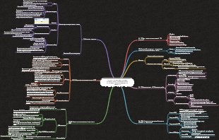Полнофункциональная оптимизация производительности переднего плана и оптимизация процесса исследований и разработок.