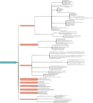 Технико-экономическое обоснование проекта