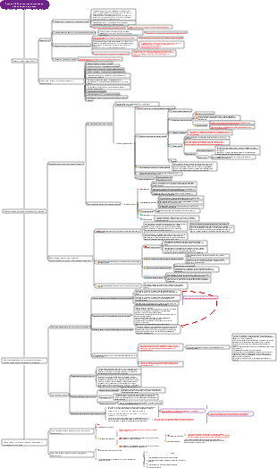 Раздел 10 Технико-экономическое обоснование проекта
