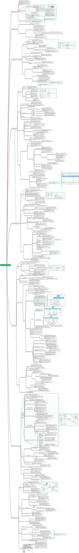 Учебное пособие для менеджера проектов информационных систем (4-е издание) Глава 9_Управление содержанием проекта