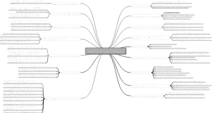 Создайте новую интеллектуальную карту объема проекта