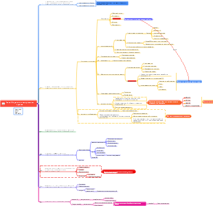 управление содержанием проекта