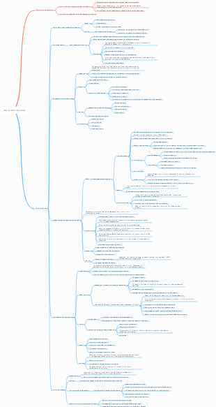 управление содержанием проекта