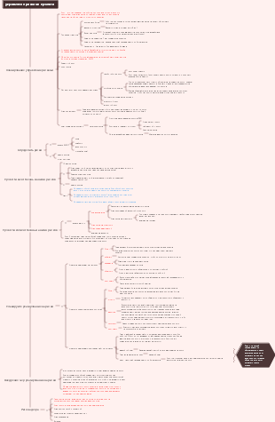 управление рисками проекта