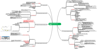 Глава 11 Advanced Project - Карта управления рисками проекта