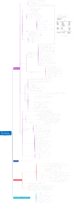 Управление метаданными
