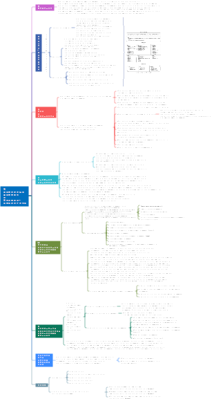 Хранилища данных и бизнес-аналитика