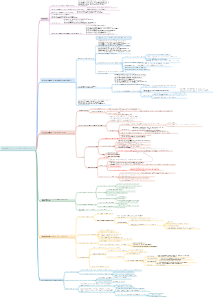 Глава 6. Бактериальные инфекции и иммунитет.