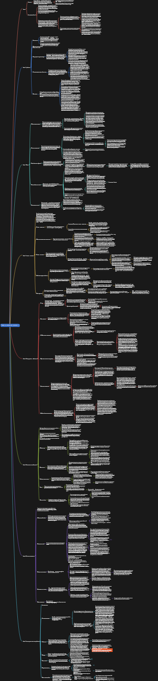 Сборник «Введение в системное мышление».