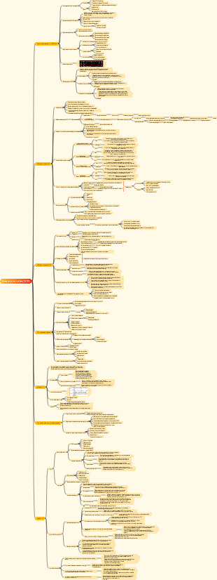 Карта знаний о работе TIKTOK
