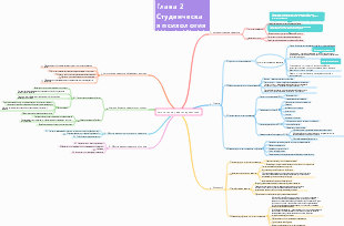 образовательная психология
