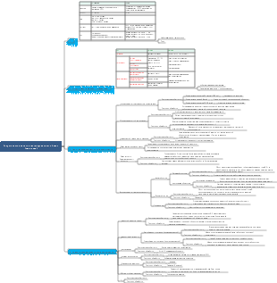 Хирургическое лечение гастродуоденальной язвы