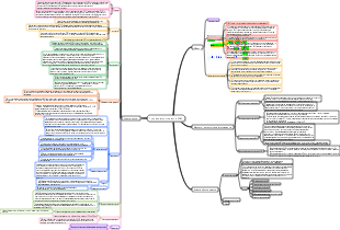 Процесс формования SMC