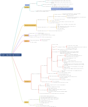 сердечная недостаточность