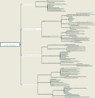 3.11 Образование в области психического здоровья