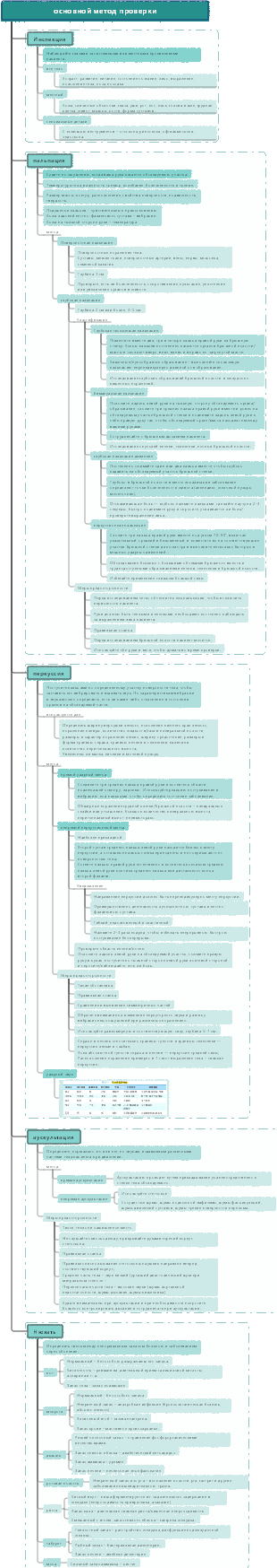 Диагностика базовое обследование