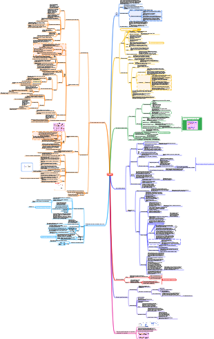 Патология - Опухоль