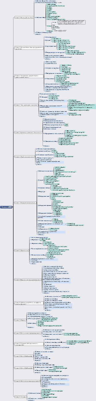 Освоение RUST 2-го издания
