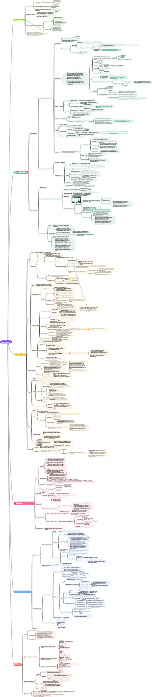 Анатомия. Часть 2. Висерология