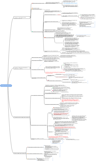 CPA丨Учет Глава 4 Нематериальные активы
