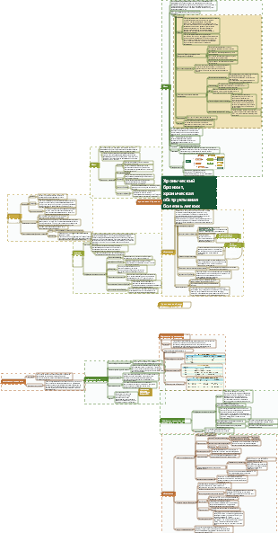 Внутренние болезни хронический бронхит и хроническая обструктивная болезнь легких