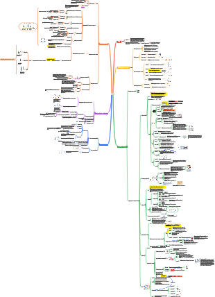 Медицинская иммунология — Цитокины