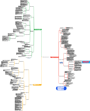 Основные понятия токсикологии