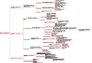 Фармакология Глава 2 Фармакокинетика