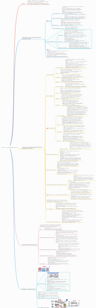 Хирургия. Глава 4. Переливание крови.
