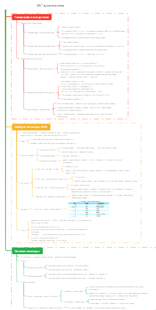 Диагностика электрокардиограмма